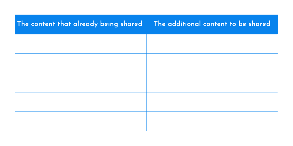 The Content Strategy Table 